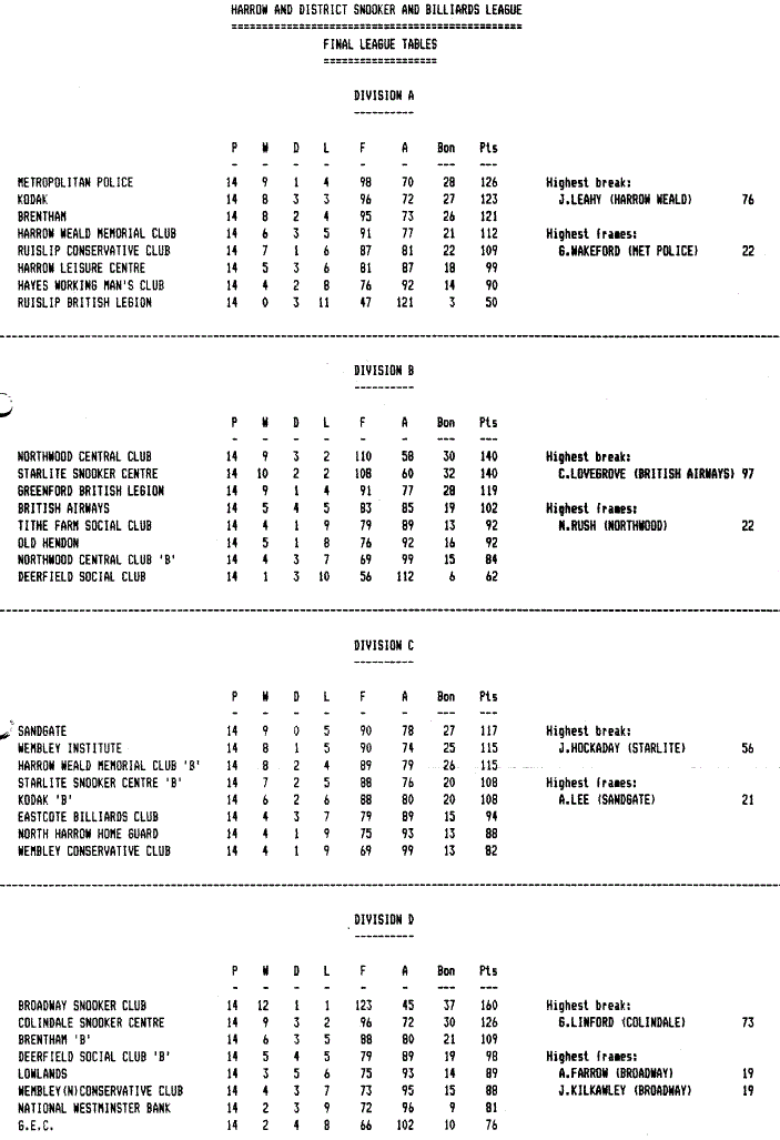 Harrow District Snooker Billiards League Past Season S