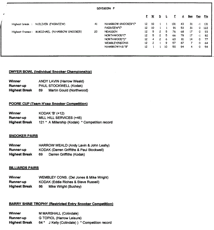 Harrow & District Snooker & Billiards League - Past Season's Summary ...