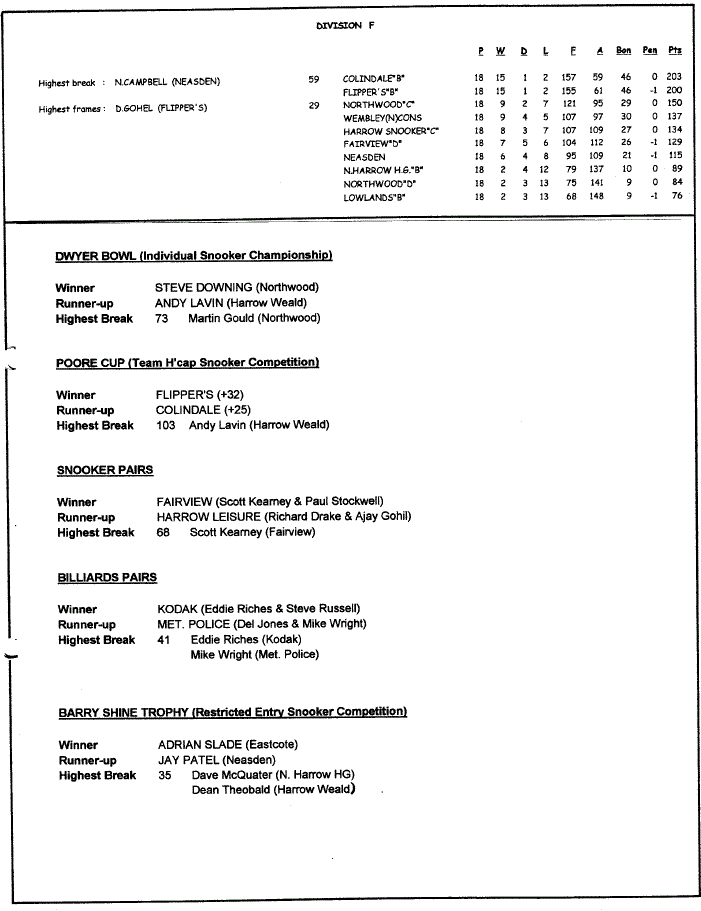 Harrow & District Snooker & Billiards League - Past Season's Summary ...